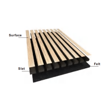 Acoustic Slat Wall Panels 48"x 96" (2 Pack) - Technology Veneer