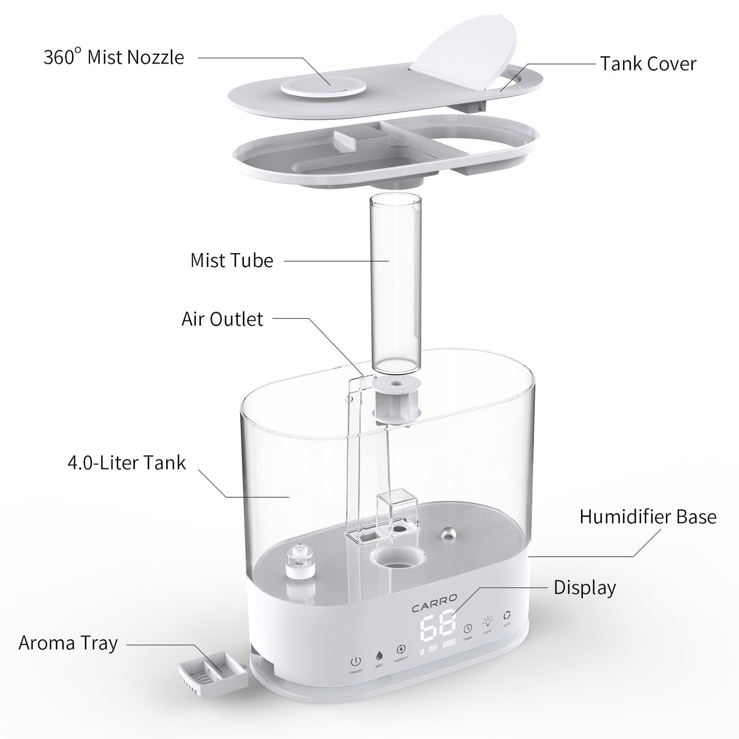 Carro 4L Top Fill Ultrasonic Cool Mist Humidifier with Aroma Tray For Office, Baby Room and Living room